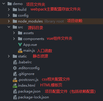 vue项目目录结构