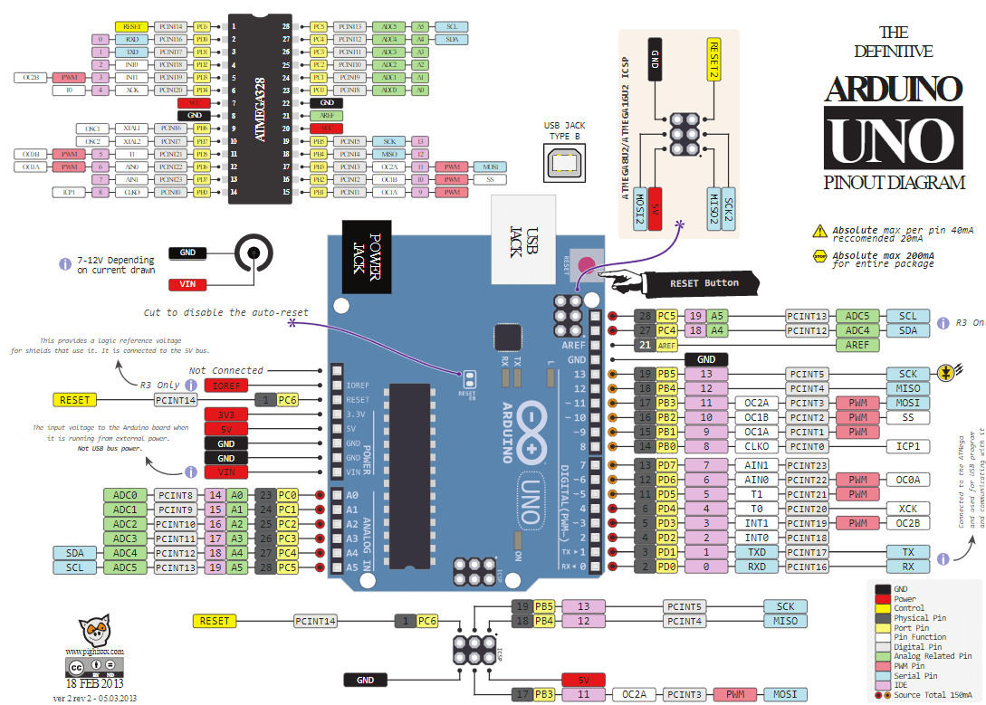 ArduinoUNO